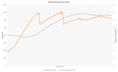 BMW M2 N55 F87 Custom Tuning
