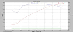 BMW Z3 M S54 - Tuning