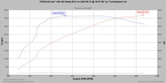 BMW Z3 M S54 - Tuning
