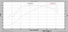 Ford Fiesta MK7 & 7.5 ST 1.6 Ecoboost Tuning