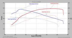 Volkswagen Polo AW GTI - Tuning