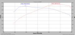 BMW X5 40i B58 G05 Tuning