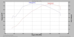 BMW F87 M2 Competition - Tuning