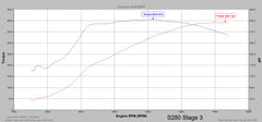 Ford Fiesta MK7 & 7.5 ST 1.6 Ecoboost Tuning