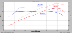 SEAT Leon Cupra 280/290/300 - Tuning