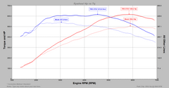 BMW M240i B58 F22/F23 Tuning