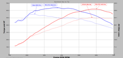 Workshop Install - BMW F20/F21/F22/F23 - STG1 Tuning (440PS 620Nm)