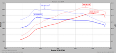Audi TTRS 2.5l 5 CYL 340PS - Stage 1 Tuning