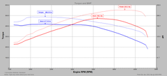 Audi TT MK3 2.0 TDI 184PS - Stage 1 Tuning